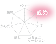 商売繁盛と人付き合い
