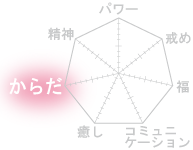 眼の病の改善と豊かな老後
