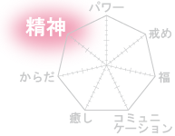 受験や出世、明るい未来を祈願
