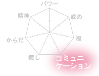 恋愛成就、出生、商売繁盛